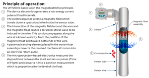 جهاز إرسال مستوى مغناطيسي جديد عالي الدقة بنسبة 0.1٪ غير تداخلي من نوع <span class=keywords><strong>ABB</strong></span> LMT200 LMT100 - Product Image 6