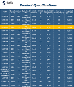 등급 A + LR1865HC 18650 원통형 리튬 이온 충전식 배터리 3.6v 3500mAh LiCoO2 음극 800 사이클 - Product Image 6