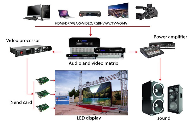 P3.91 LED Display Scree with 500x500 cabinet n LED Video Wall Panel Club Disco Church Stage Backdrop