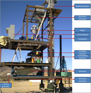 เครื่องอัดเม็ดบรเคทแบบสองลูกกลิ้งทำจากดิน pyrophyllite - Product Image 2