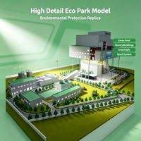 Modèle d'affichage personnalisé pour parc industriel de protection de l'environnement