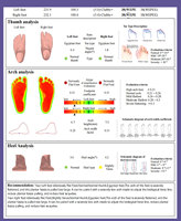 Intelligent 3D Scanning Instrument for Customized Insole and Footwear High-Quality Scanners for Foot Scanning and Analysis
