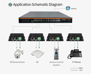 Tincam 60W 12V công nghiệp bị cô lập Gigabit PoE Splitter Công suất cao Điện áp đầu ra PoE Power Module PoE chuyển đổi - Product Image 2