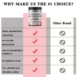 OEM - Gran Venta - Personalizable - Gomitas de Monohidrato de Creatina 5000 mg - Sabor Fresa - Suplemento de Creatina para la Rutina Diaria - Product Image 4