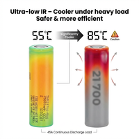 Batterie lithium-ion rechargeable de qualité supérieure 21700 50S 5000mAh, cellule à décharge élevée 45A pour vélo électrique et module de batterie de véhicule électrique