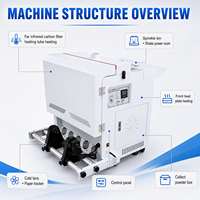 Xingyan Nouvelle Machine de Séchage Verticale Automatique Compatible 60cm 24 Pouces pour Imprimante DTF