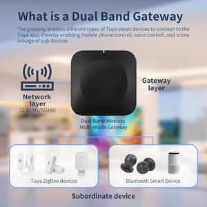 Passerelle Hub Zigbee Intelligente Sans Fil Double Bande <span class=keywords><strong>Tuya</strong></span> 2.4G/<span class=keywords><strong>5GHz</strong></span> Wi-Fi pour Système Domotique, Contrôle Vocal et à Distance via Application, Compatible 128 Appareils Haute Tension - Product Image 3