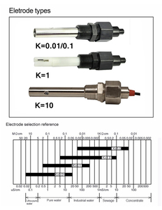Medidor de Calidad del Agua APURE, Controlador Digital de PH, TDS y EC, Medidor de Conductividad Eléctrica - Product Image 6