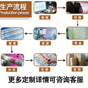 เทปวาชิแบบสั่งทำพิเศษ 5 ม. เทปต่อกระดาษ ใช้ในสำนักงาน ของขวัญส่วนตัว - Product Image 3