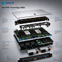 Système de centre de données d'entreprise évolutive Intel Xeon avec DDR5, serveur rack Dell PowerEdge R660 1U à double socket