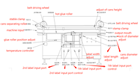 Machine d'étiquetage d'angle de scellage de boîte en carton pliable horizontalement automatique autocollant adhésif anti-effraction pour pompe verre métal