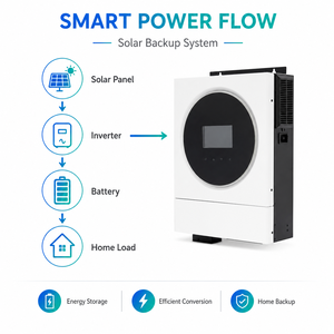 6kW on Grid Hybrid Solar Pure Sine Wave Single Phase <b>48V</b> MPPT Built in <b>Battery</b> Dual Output Home Backup Power System - Product Image 3