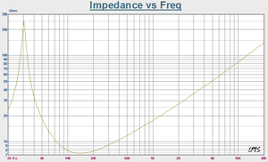 Профессиональный автомобильный сабвуфер Kiyar KY18SW115 <span class=keywords><strong>18</strong></span> дюймов с звуковой катушкой 4,5 дюйма, импедансом 8 Ом, мощностью 2000 Вт, для профессионального использования - Product Image 6