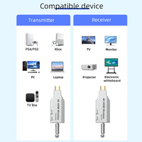 أحدث نظام نقل صوت وفيديو لاسلكي بدقة 4K عبر HDMI، جهاز إرسال واستقبال بطول 50 مترًا، محول تمديد HDMI للكاميرا والكمبيوتر المحمول والكمبيوتر الشخصي إلى التلفزيون وجهاز العرض