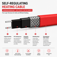 Câble chauffant autorégulateur 15W 25W 35W, câble chauffant électrique industriel pour la protection contre le gel des pipelines et des réservoirs