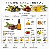 Masaj Yağı Vitamin E Hint Yağı Kuşburnu Hindistan Cevizi Çörek Otu Tatlı Badem Jojoba Spa ve Salon Toptan Tedariki