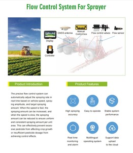 Regolatore per Spruzzatore Connesso IoT Liangtian |   Agricoltura di Precisione con Regolazione PID 10-100L/min <span class=keywords><strong>e</strong></span> Feedback Dati in Tempo Reale - Product Image 3