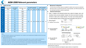 Tùy chỉnh đột quỵ 800N 12V/24V <span class=keywords><strong>DC</strong></span> Bút loại Điện tuyến tính thiết bị truyền động cho ô tô hiển thị nâng - Product Image 4