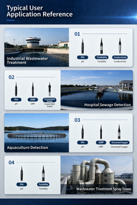 Ventes d'usine, analyseur de qualité de l'eau multiparamètres industriel en ligne, capteur de pH numérique, sonde de conductivité, capteur de turbidité RS485 - Product Image 5