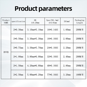 Eggs linh hoạt đôi phẳng Cáp rvvb VDE 0.3 <span class=keywords><strong>0.5</strong></span> 0.75 1 1.5 <span class=keywords><strong>2</strong></span>.5mm ² đường dây điện cho âm thanh thiết bị nhà chiếu sáng động cơ dây sử dụng - Product Image 4