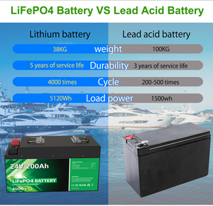 แบตเตอรี่ลิเธียมฟอสเฟต OEM ในตัวพร้อมระบบจัดการแบตเตอรี่อัจฉริยะ (BMS) 8S1P 24V 200Ah Lifepo แบตเตอรี่ลิเธียมไอออน 24V 200Ah - Product Image 3