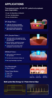 Machine de suppression de tatouages 6-en-1 à laser picoseconde Q-Switched 300ps, multi-longueurs d'onde (1064nm/532nm/755nm) pour l'élimination des pigments de tatouage