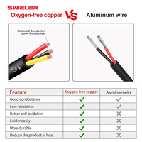 Bühnenlicht DMX Powercon Stromkabel 3-adrig 2,5mm Kupfer-Litzenkabel Flexibles PVC PE-Mantel 13AWG 3-Leiter Stromkabelrolle