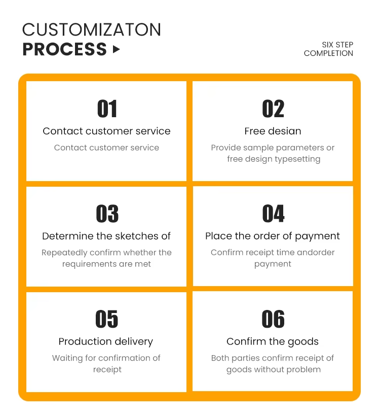 วิธีการสั่งซื้อ