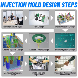 Đồ dùng nhà bếp làm máy pha cà phê Máy ép trái cây khuôn sản xuất ép phun nhựa các bộ phận khuôn - Product Image 3