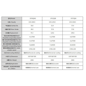เครื่องยนต์มอเตอร์ไซค์ GY6 125 <span class=keywords><strong>150</strong></span> ซีซี 1P50QMG 1P52QMI 1P57QMJ เครื่องยนต์สตาร์ทแบบย้อนกลับสำหรับฮอนด้า - Product Image 2