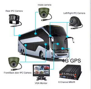 MDVR panoramique 6CH <span class=keywords><strong>360</strong></span>° 4G 1080P Version nocturne Détection de mouvement GPS intégré Boîte noire pour divers véhicules de grande taille - Product Image 3