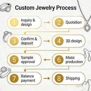 Anello <span class=keywords><strong>Rosario</strong></span> Personalizzato Placcato Oro 18K con 10 Perni, Croce <span class=keywords><strong>in</strong></span> <span class=keywords><strong>Acciaio</strong></span> Inossidabile per Uso Religioso, OEM/ODM Accettato - Product Image 4