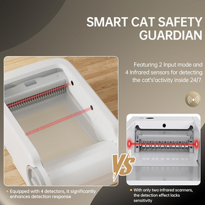 Upgraded Open-Top Design Self Cleaning Litter Box Automatic Litter Box for Multiple <strong>Cats</strong> with App Control Quiet Odorless &amp; Safe - Product Image 3