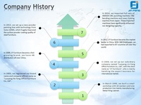 Spécifications du classeur de rangement de bureau, classeur latéral en acier à 4 tiroirs