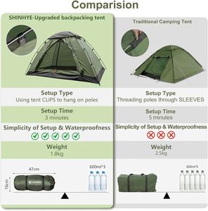 Custom Outdoor <b>Waterproof</b> Ultralight Trekking <b>Tent</b> Camping Backpacking Two Bedrooms 2 Person Four-season Quick Automatic Opening - Product Image 3