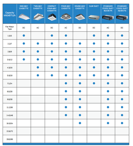 หนึ่งตัวระบบ AC ในร่ม/กลางแจ้งหลายตัวพร้อมไดรฟ์ ODU และ idu R-410A ส่วนประกอบหลักของสารทำความเย็น - Product Image 6