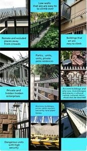 เดือยป้องกันการปีนป่าย ใช้ติดตั้งในโรงรถ ระเบียง รั้ว เพื่อป้องกันการโจรกรรม และความเสียหายจากสัตว์อันตราย - Product Image 4