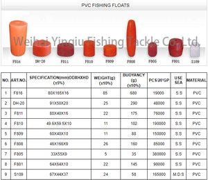 Yinqiu dépenser moins 11g petit flotteur de filet en PVC F810 marron pour filet maillant filet de chasse sous-marine - Product Image 5