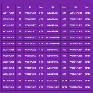 WD142PURP 14TB 3.5 pollici SATA 6Gb/s 7200RPM 512MB Cache HDD per monitoraggio aziendale con tecnologia AllFrame AI, supporta 32 stream - Product Image 3