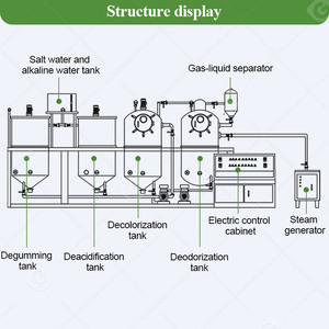 Petit four de cuisson pour noix de palme Raffinage de l'huile d'arachide de maïs Désodorisant Équipement Prix de la machine - Product Image 3