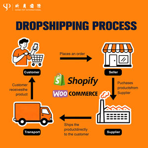 Agent d'achat et d'expédition 1688, agent d'achat Taobao, agent d'achat en ligne en Chine, achat 1688, entreposage et expédition gratuits - Product Image 3