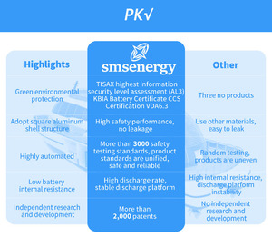 适用于Powerwall的a级LF280K <span class=keywords><strong>3</strong></span>.2V 280Ah电池锂离子Lifepo4 280Ah电池Lifepo4电池 - Product Image 4