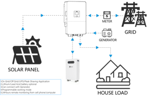 Koodsun 48V 300Ah 200Ah 150Ah 100Ah Solar Lithium LiFePO4 Akku 10kwh 15kwh 48V 300Ah LiFePO4 Home Energie speicher batterie - Product Image 5