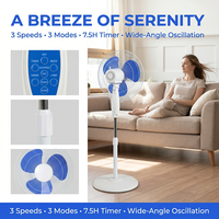 Ventilateur sur pied télécommandé de 16 pouces avec minuterie et affichage numérique, ventilateur oscillant à hauteur réglable pour la maison et la chambre