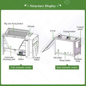 Friteuse industrielle automatique à gaz pour manioc, gari, falafel et chips de plantain - Product Image 3
