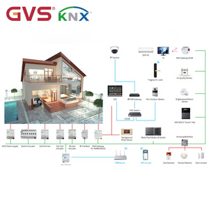 Panel de Control Táctil GVS KNX de 7 Pulgadas, Interruptor Inteligente para el Hogar con Función de Intercomunicación SIP para Control de Toda la Casa - Product Image 6