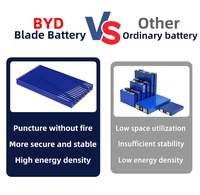 Sistema de Almacenamiento de Energía Solar con Batería de Litio BYD Blade de Alta Tensión Comercial e Industrial de 50kWh-100kWh, Conectado/Desconectado a la Red
