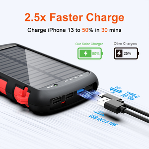 Factory Direct Price ES965S Solar Power Bank 20000mAh <strong>5</strong>-<strong>Device</strong> <strong>Output</strong> 4W LED Flashlight 15W Wireless Charging Wholesale - Product Image 2