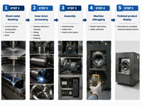 50kg New Model Washer Exactor With Electric Lock and No-weld Roller