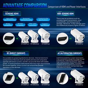 Proyector Inteligente Ultraligero Cilíndrico 720P para HY300 Pro 290 ANSI con Corrección Trapezoidal Automática, WiFi 6, BT5.4 y Android 14 - Product Image 5